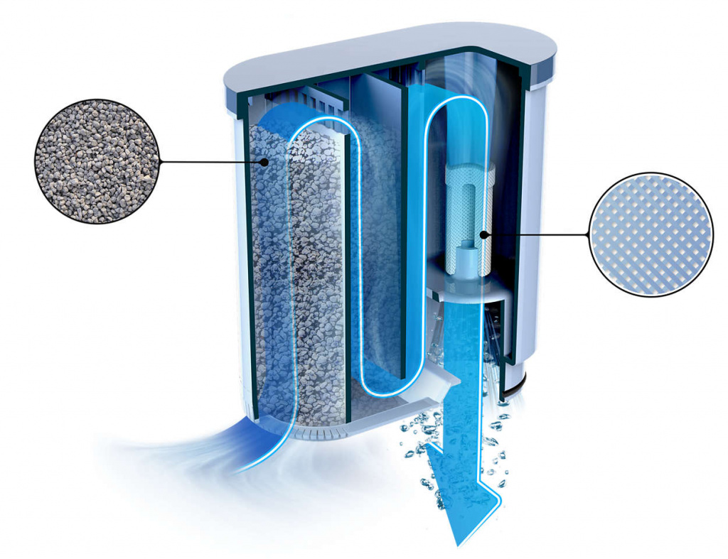 aquaclean-calc-and-water-filter_promo.jpg